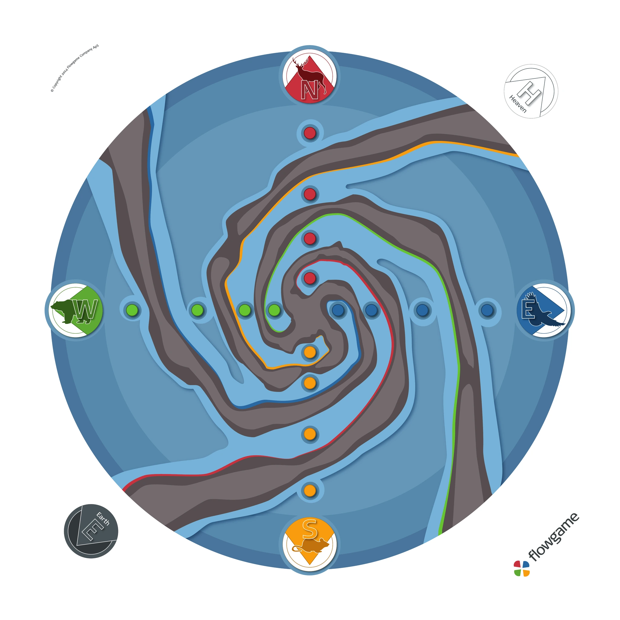 Flow Game board with spiral rivers and the North, South, East, West, Heaven, and Earth directions
